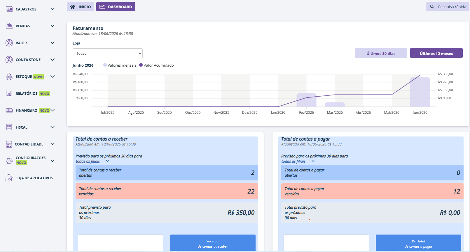 Dashboard Hiper Gestão